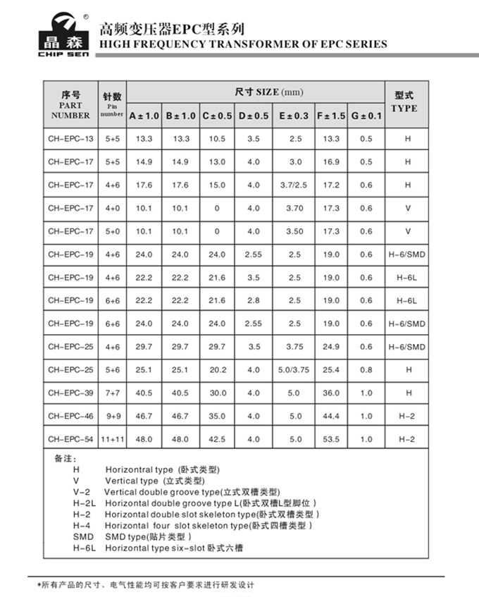 高頻變壓器epc型系列2.jpg